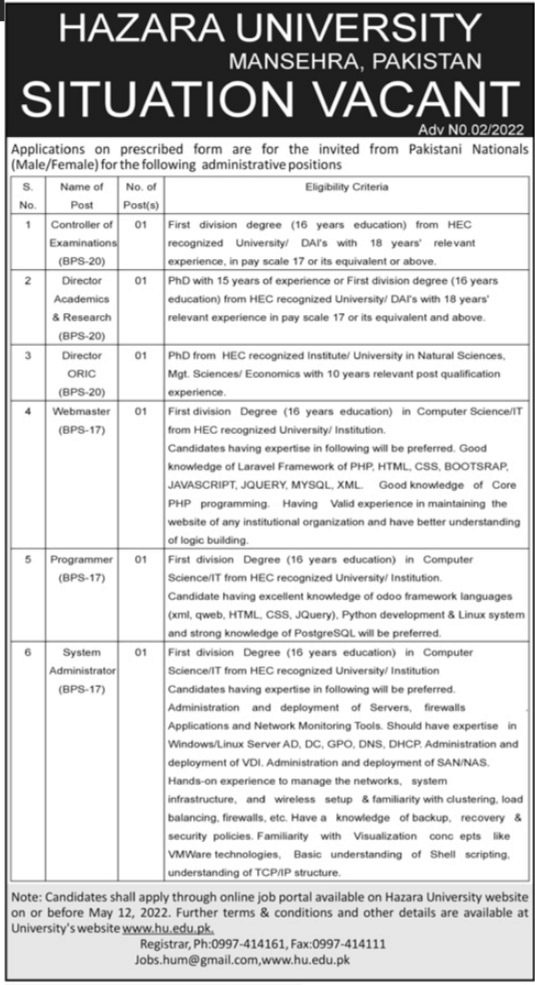 Hazara University Mansehra Jobs 2022 – Www.hu.edu.pk