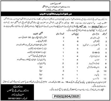 Directorate of Hajj Quetta Jobs 2022