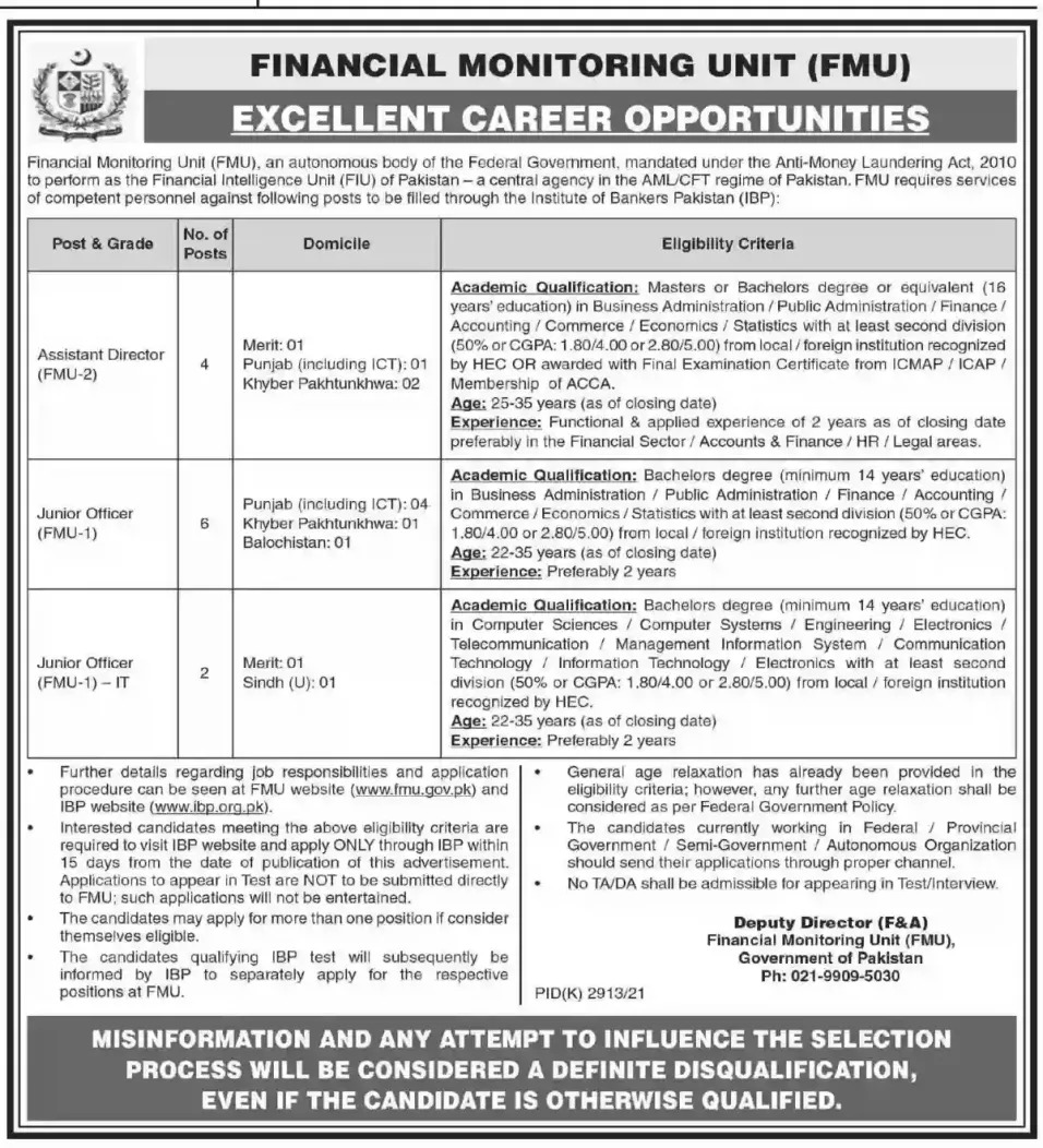 Financial Monitoring Unit FMU Jobs 2022 – Www.fmu.gov.pk