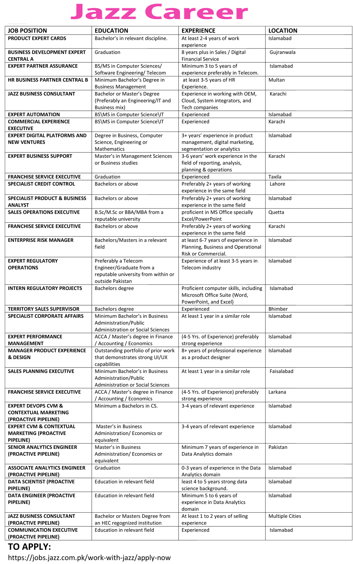 Jazz Jobs 2022 Mobilink Career Online Form