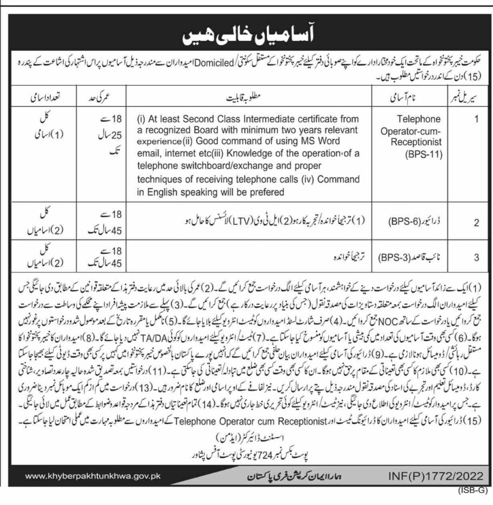 Govt Institute PO Box No 724 Peshawar Jobs 2022