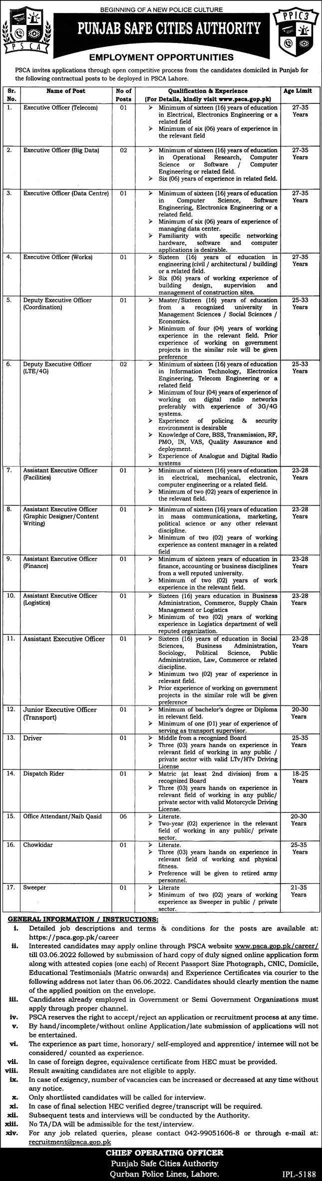 Punjab Safe Cities Authority PSCA Jobs 2022 – Online From psca.gop.pk