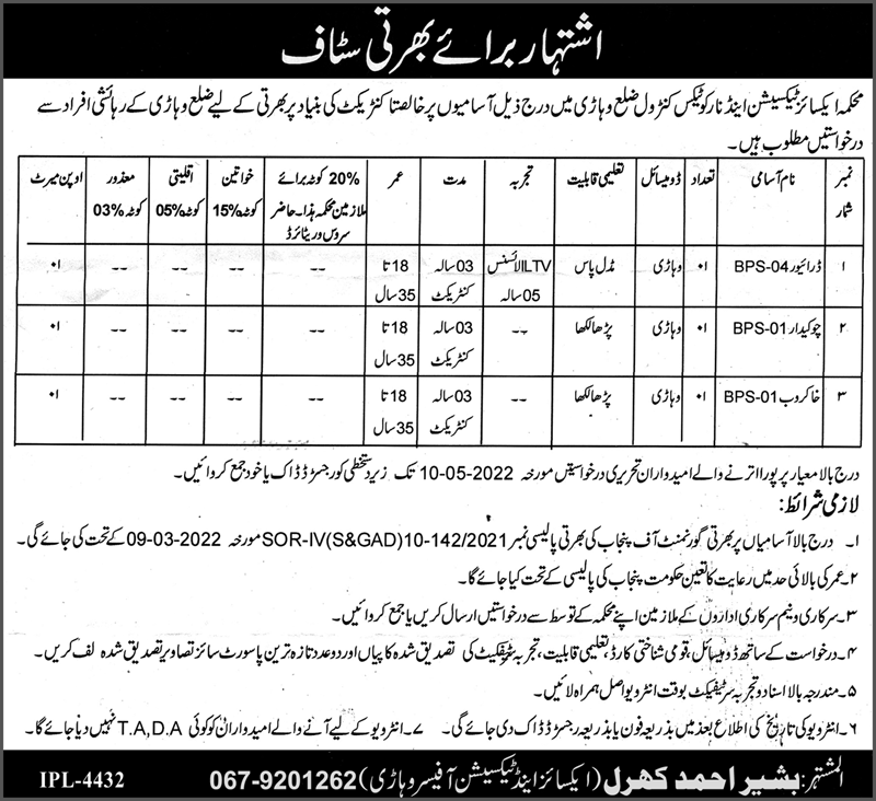 Excise Taxation and Narcotics Control Vehari Jobs 2022