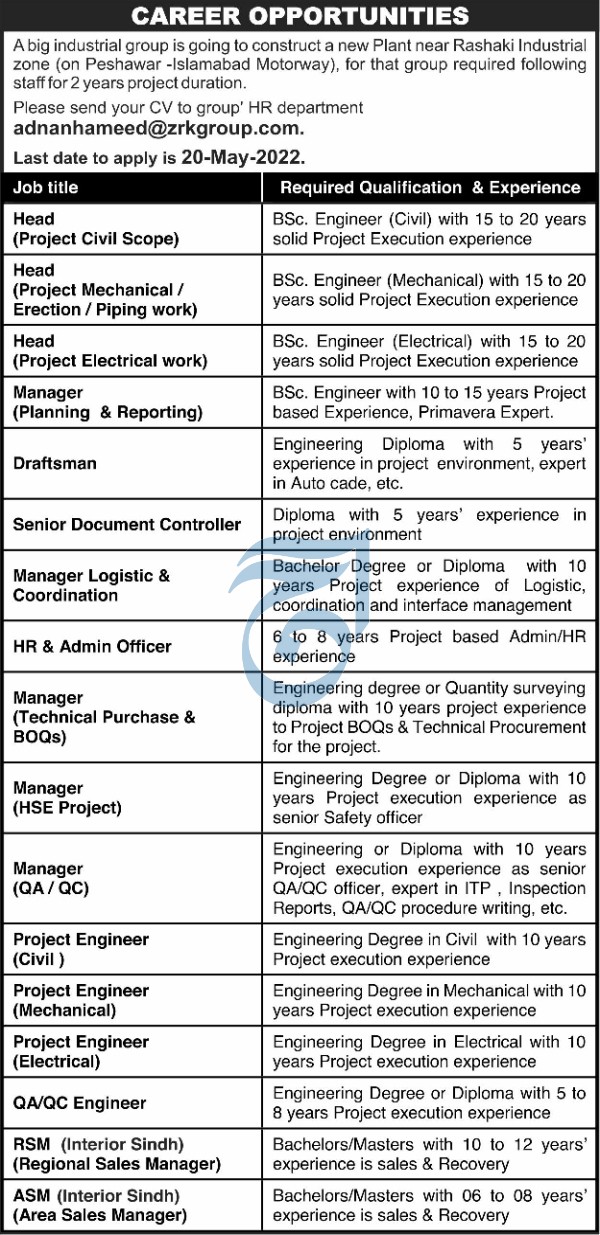 ZRK Group Peshawar Jobs 2022 Apply Online