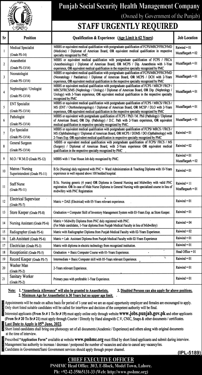 Punjab Social Security Health Management Company PSSHMC Jobs 2022