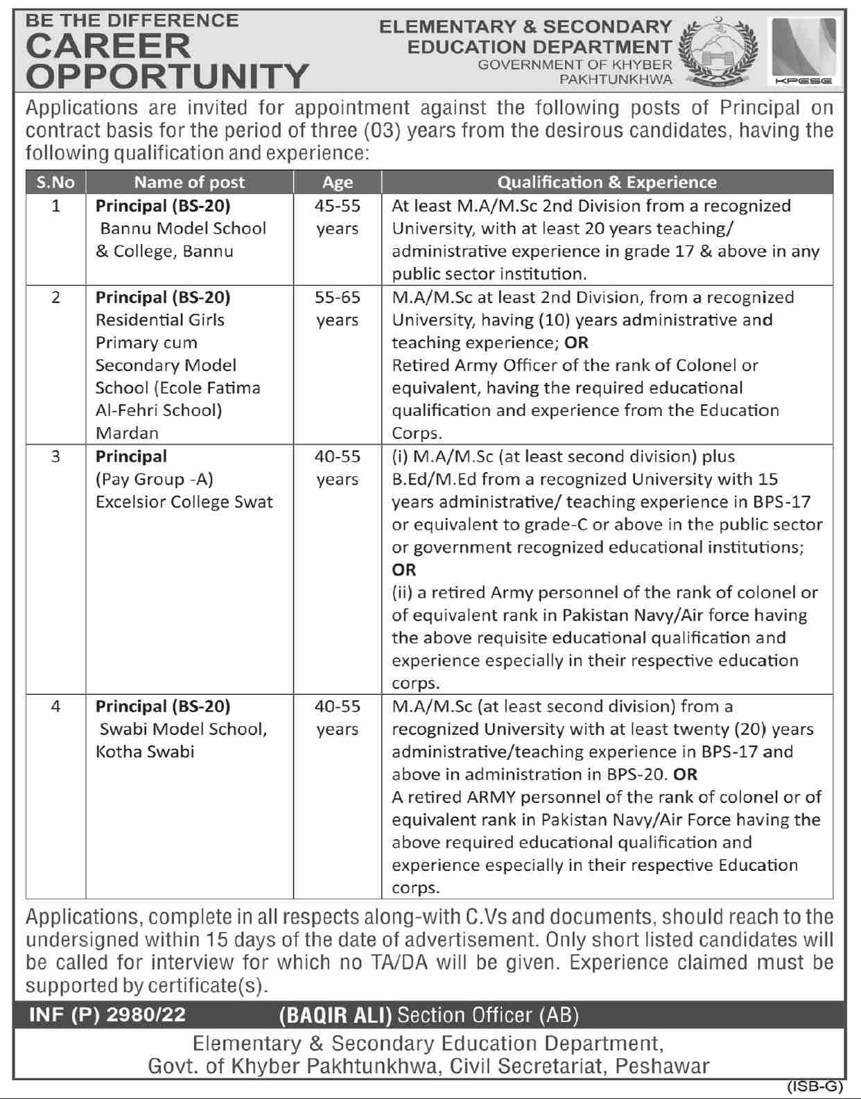 Elementary & Secondary Education Department ESED KPK Jobs 2022