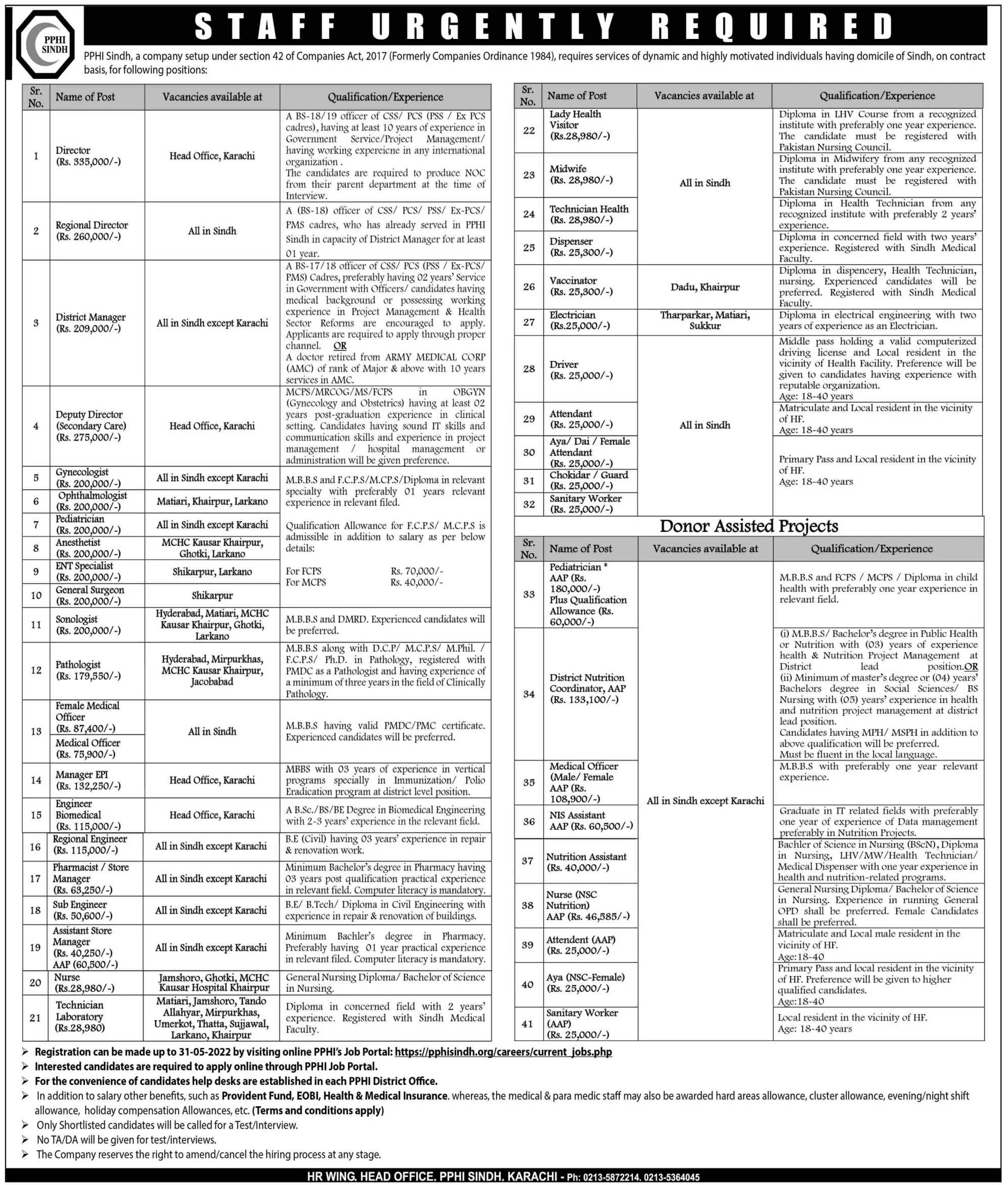 PPHI Sindh Jobs 2022 for Sindh Residents – Fill Online Form