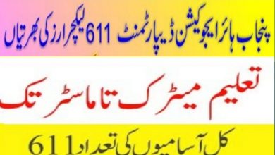 PPSC Lecturers Jobs 2022 Written Test Syllabus for Male/Female Posts