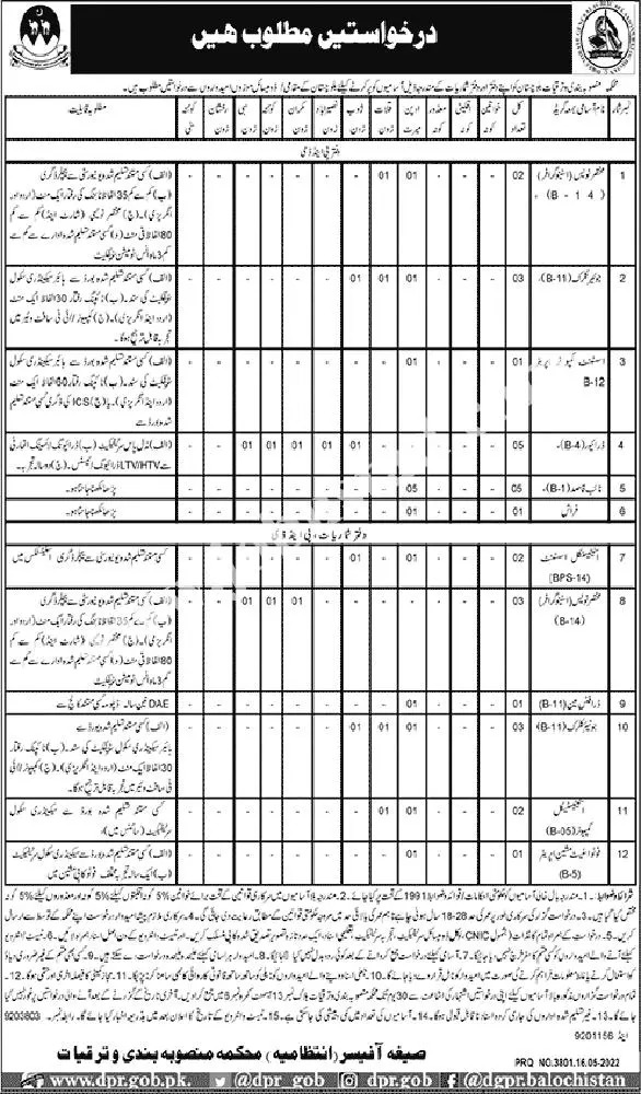 Planning and Development Department Balochistan Jobs 2022