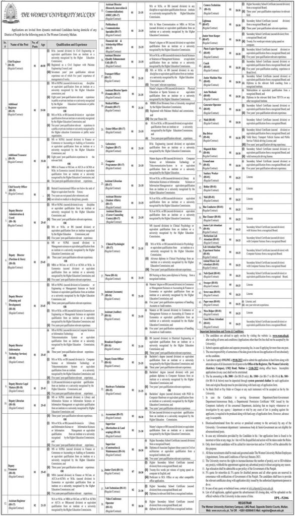 The Women University Multan Jobs 2022 – Fill Online Form