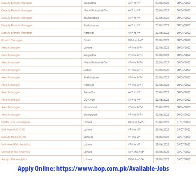 Punjab Bank BOP Jobs 2022 across Pakistan | www.bop.com.pk