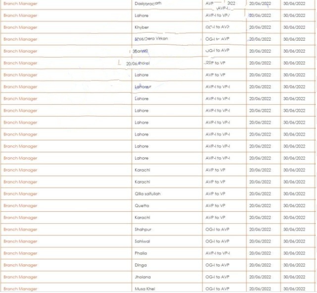 Punjab Bank BOP Jobs 2022 across Pakistan | www.bop.com.pk