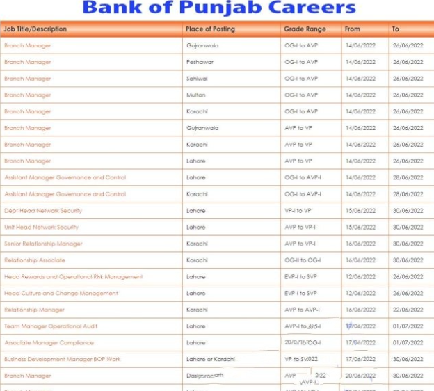 Punjab Bank BOP Jobs 2022 across Pakistan | www.bop.com.pk