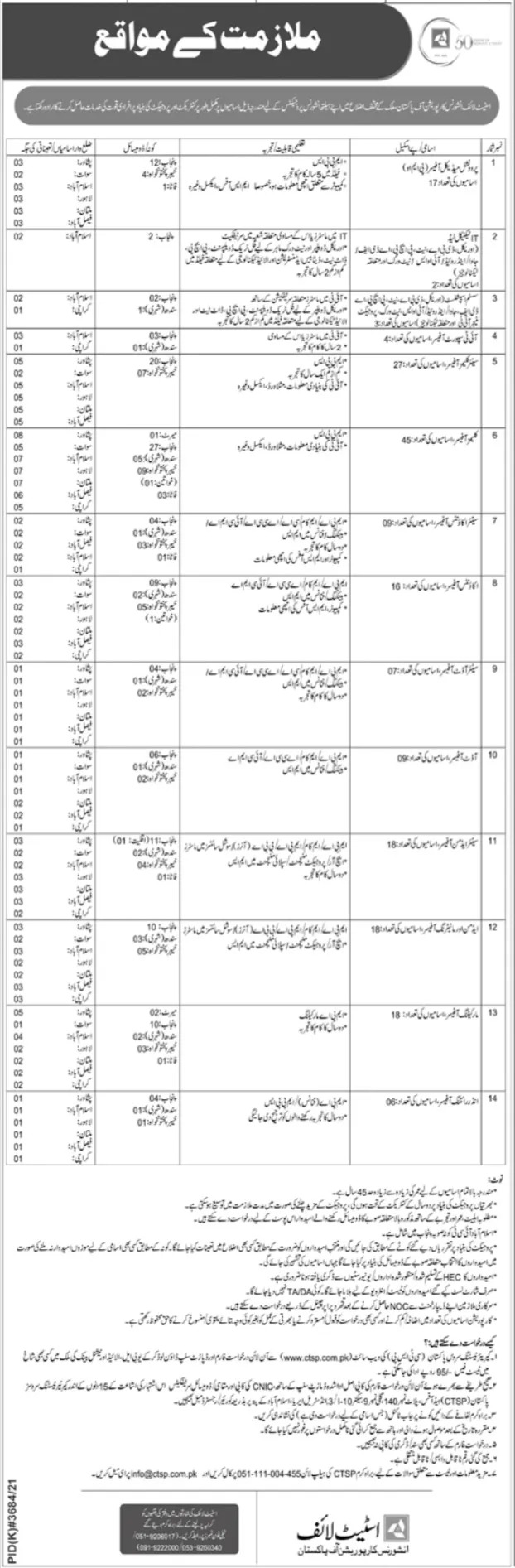 State Life Insurance Corporation of Pakistan Jobs 2022 | www.ctsp.com.pk