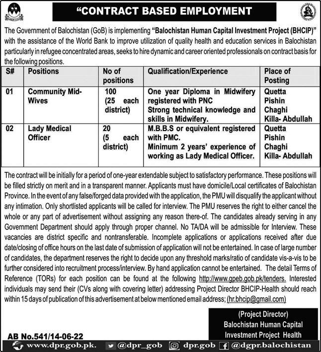 Balochistan Human Capital Investment Project Jobs 2022