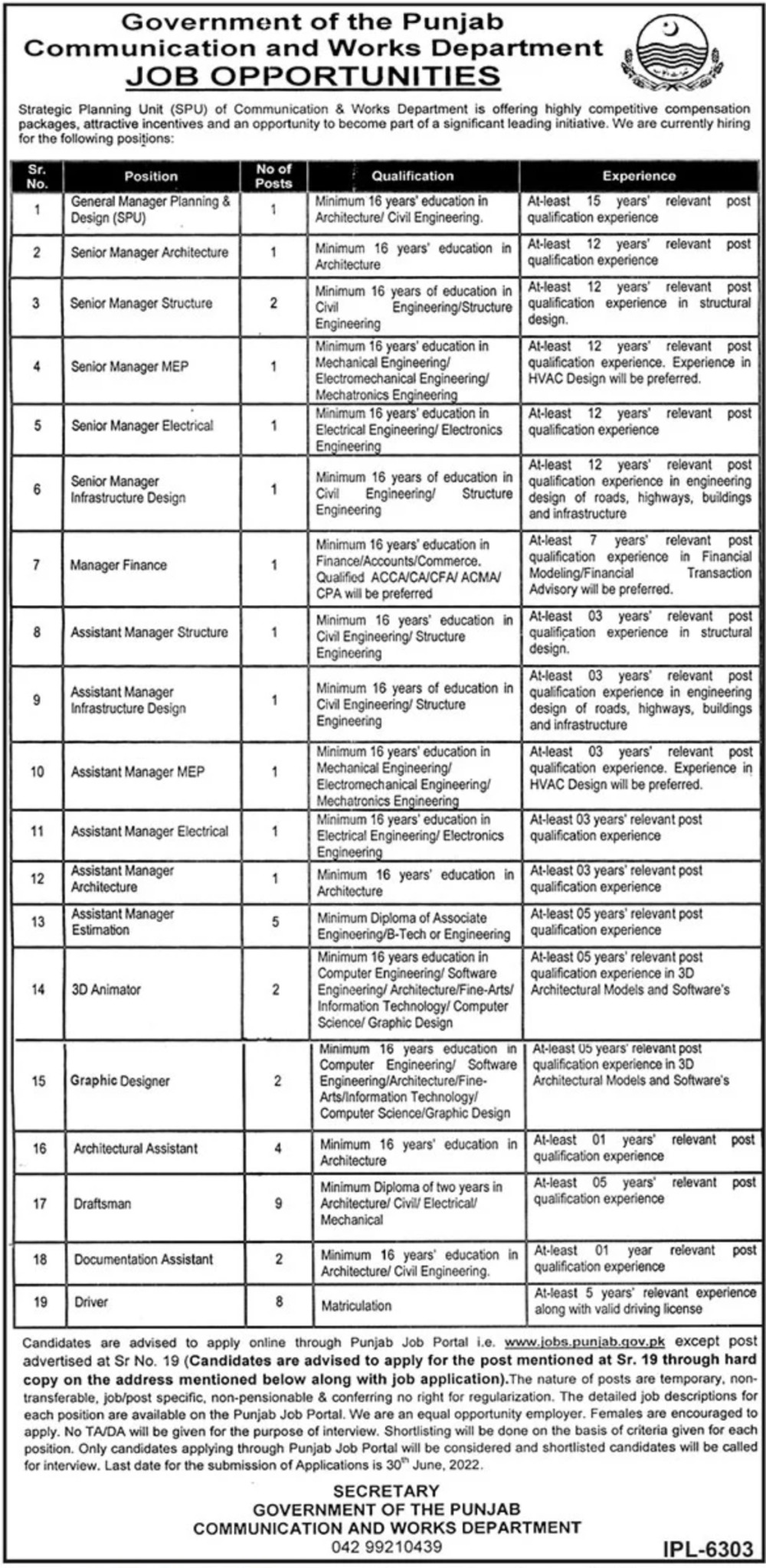 Communication and Works Department Punjab Jobs 2022 Online Form