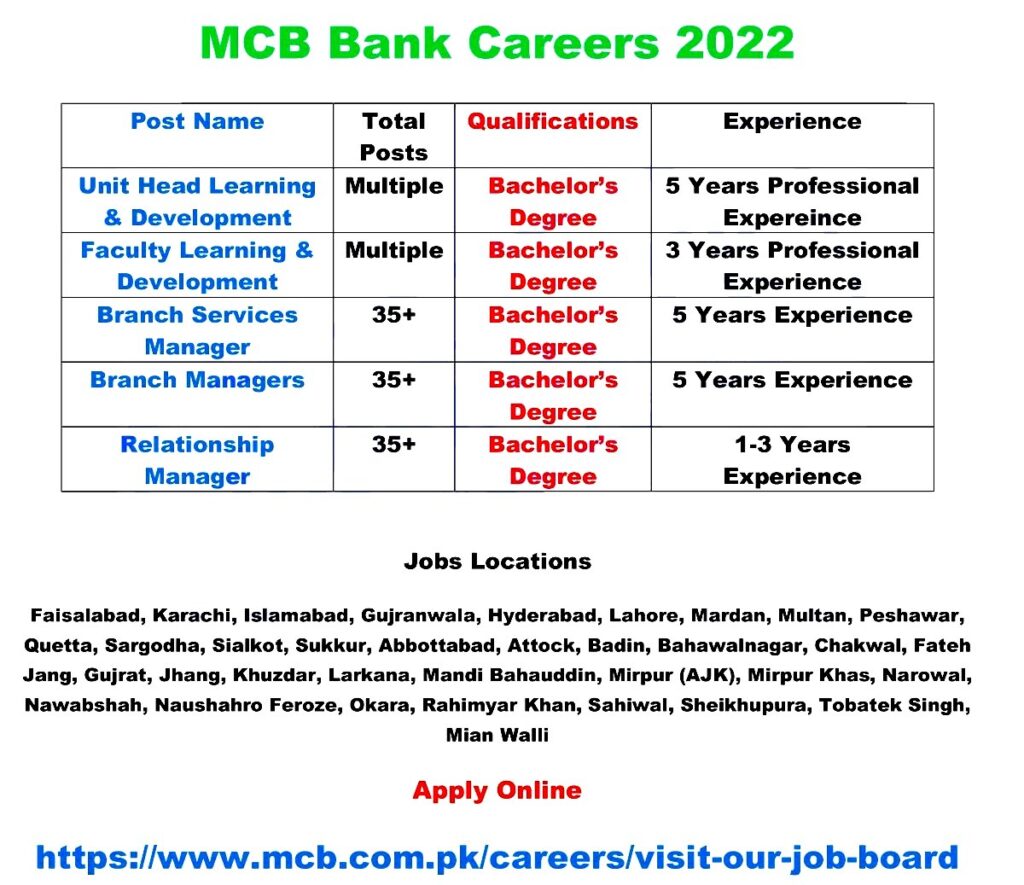 MCB Bank Jobs 2022 across Pakistan for Male/Female | www.mcb.com.pk