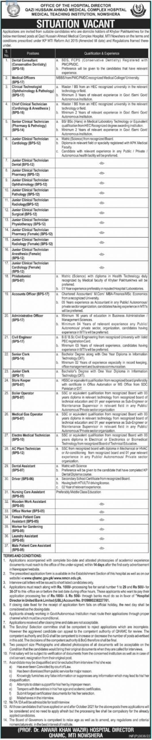 Qazi Hussain Ahmad Medical Complex Nowshera New Jobs 2022