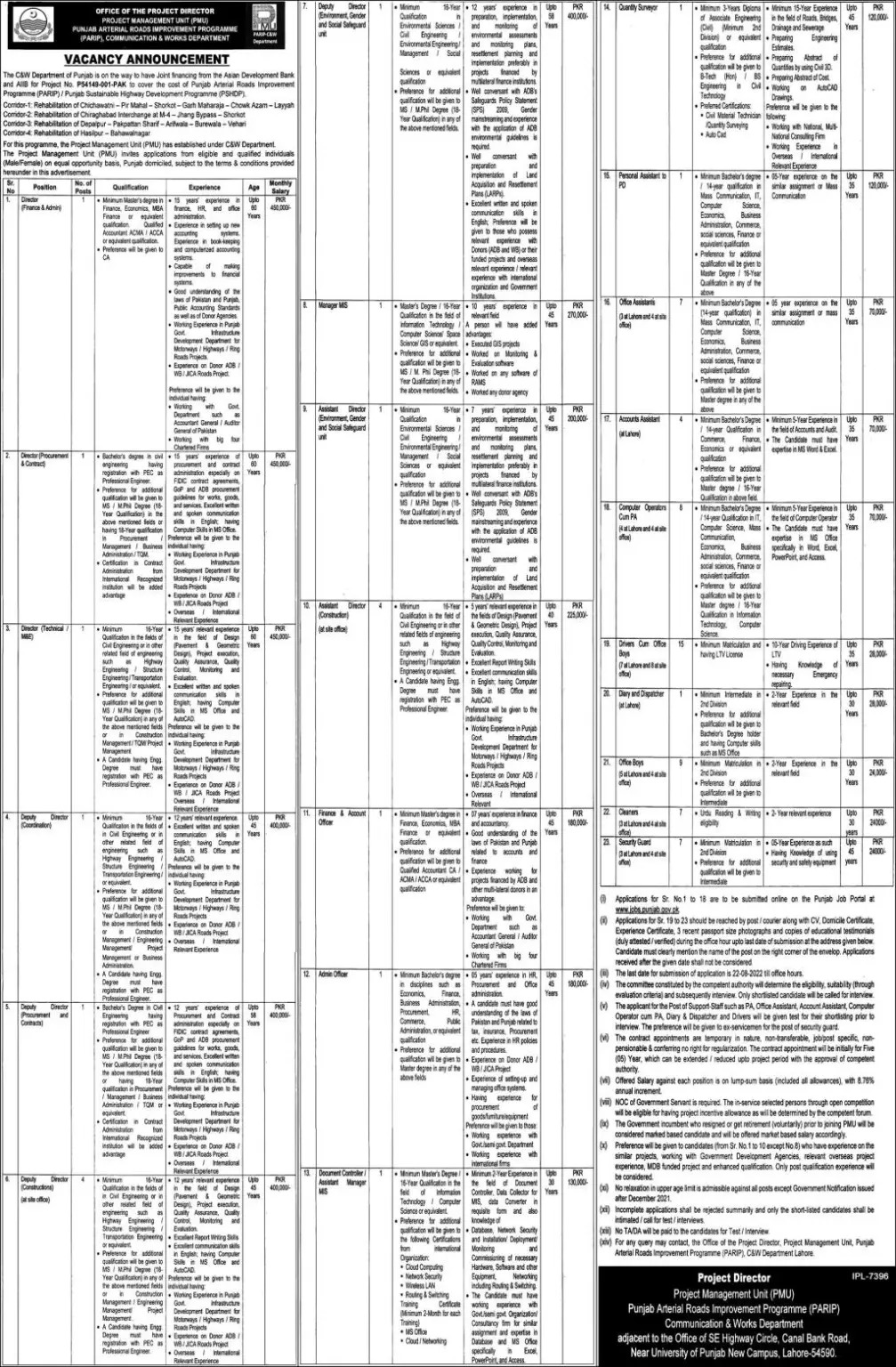 Communication and Works C&W Department Punjab Jobs 2022