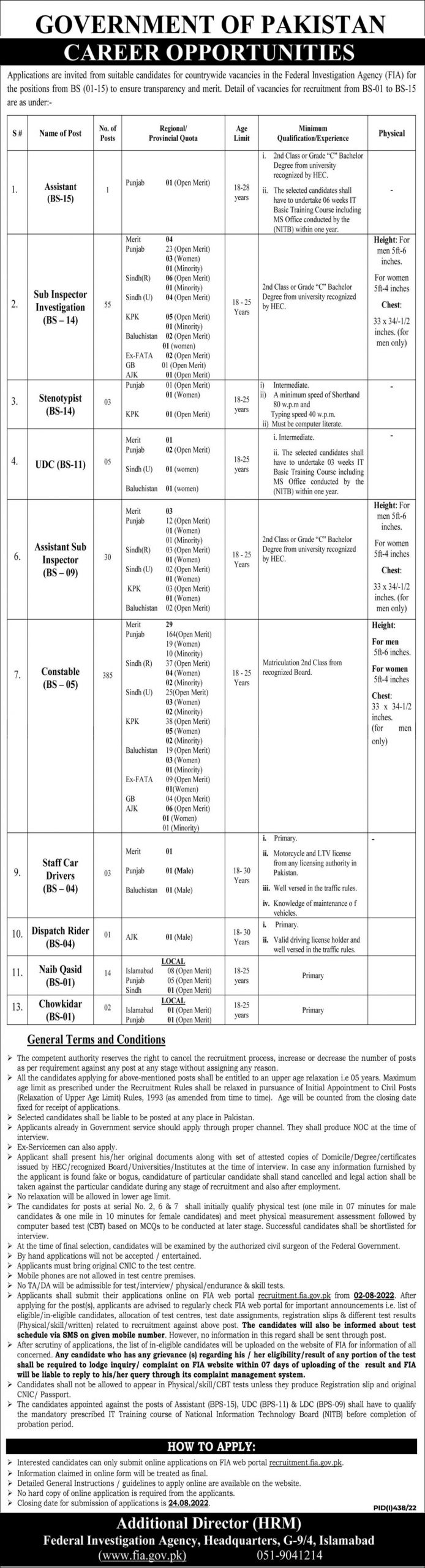 FIA Jobs 2022 – Federal Investigation Agency Careers