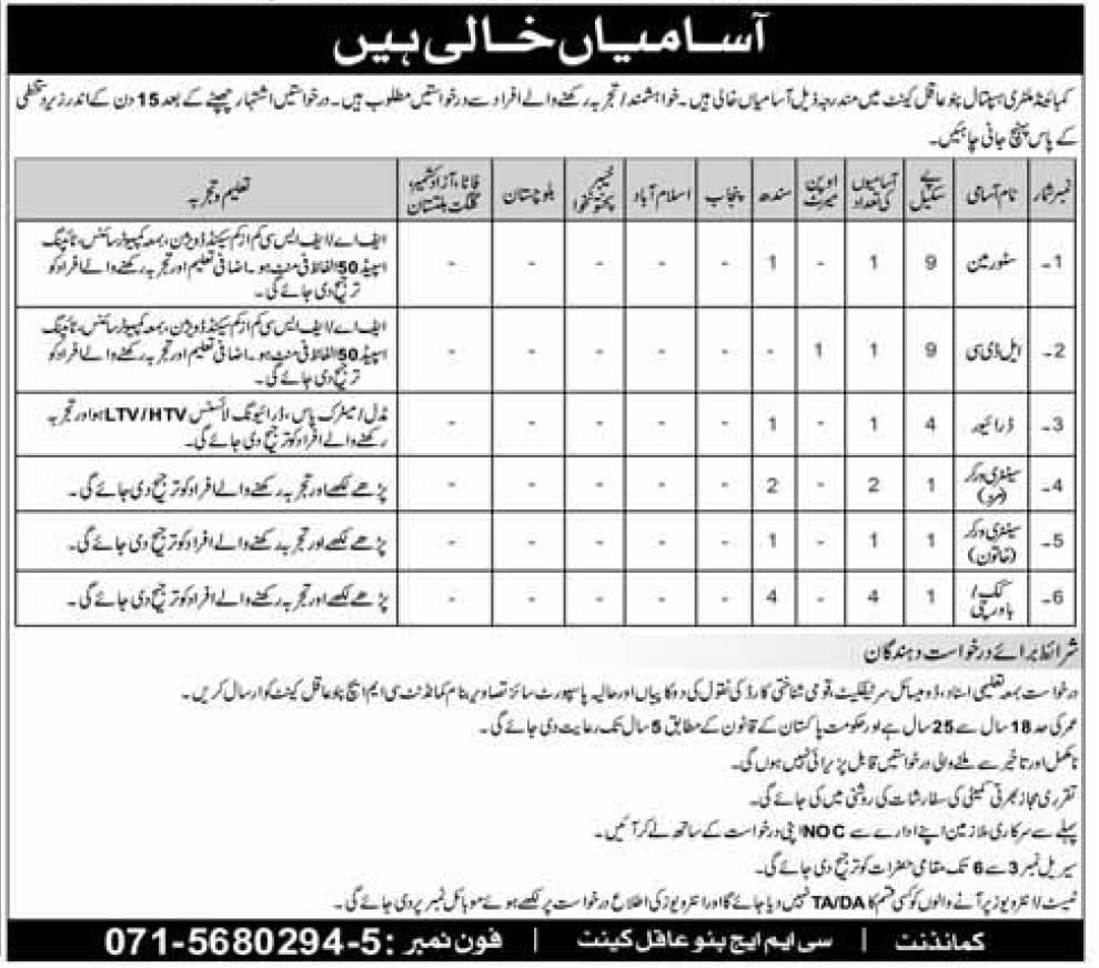 Combined Military Hospital CMH Pano Aqil Jobs 2022 Latest