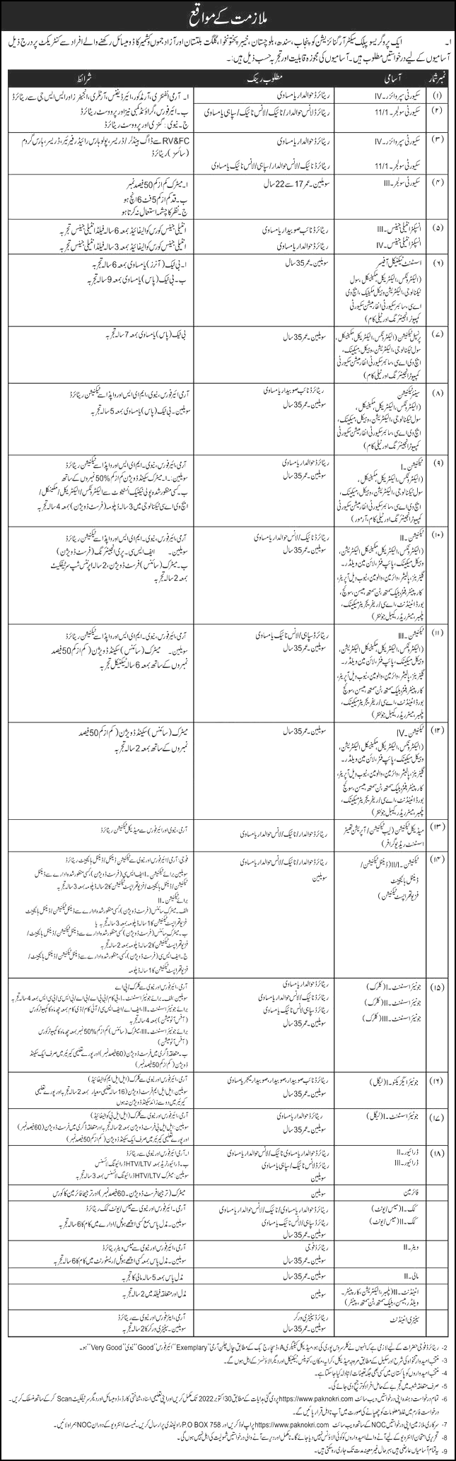 Security Soldier Vacancies | Progressive Public Sector Organization Recruitment Notice