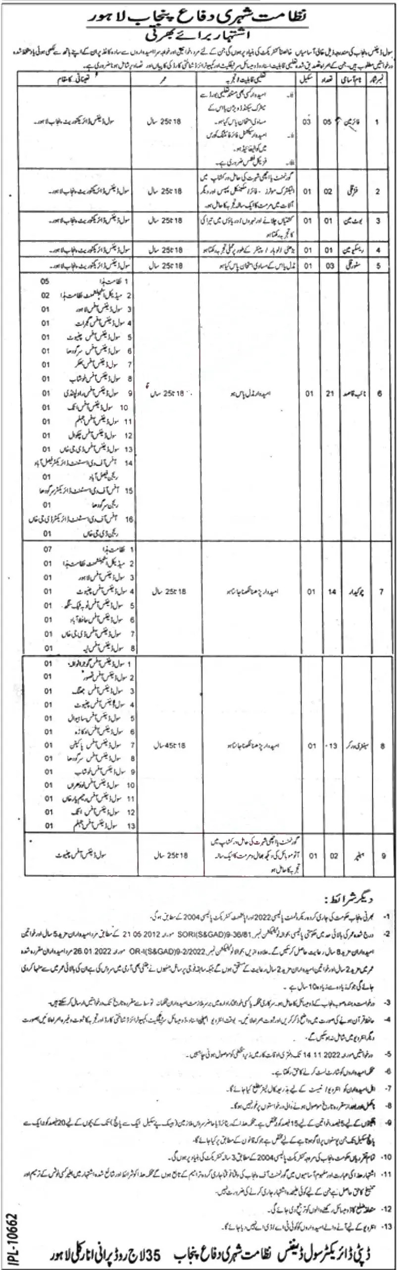 Punjab Civil Defence Department Jobs October 2022
