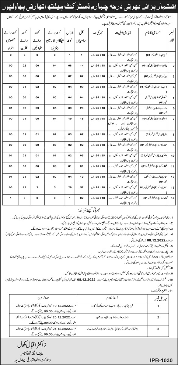 District Health Authority Bahawalpur Jobs 2022 | Latest Class IV Jobs