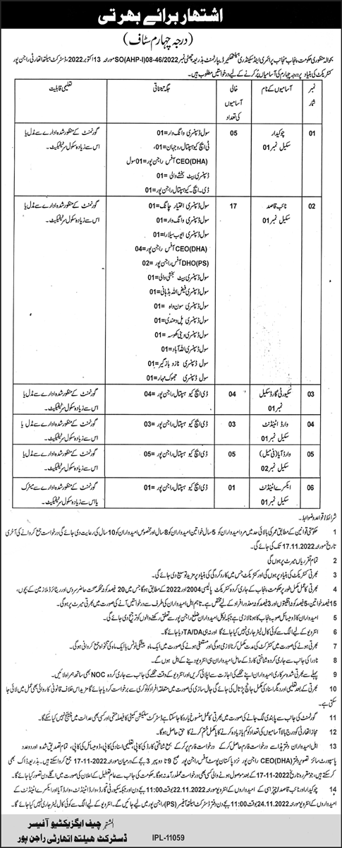 District Health Department Rajanpur Class IV Jobs 2022