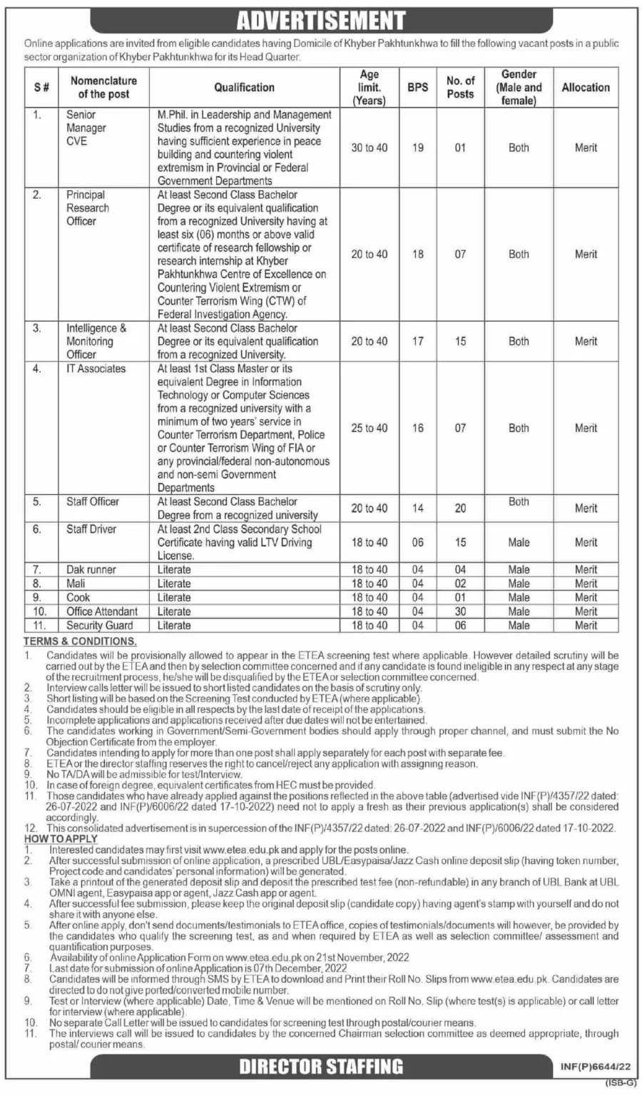 Public Sector Organization KPK Jobs 2022 | Apply Online at www.etea.edu.pk