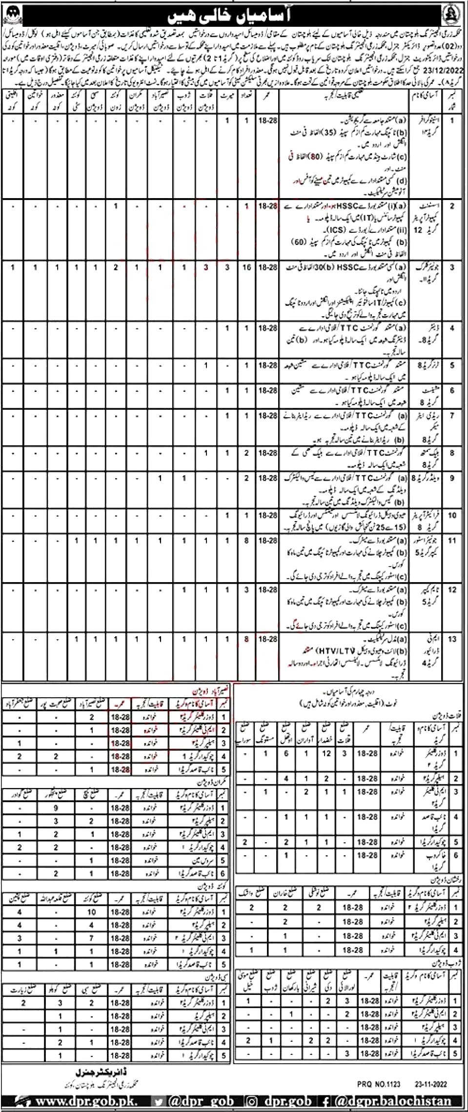 Agricultural Engineering Department Balochistan Jobs 2022
