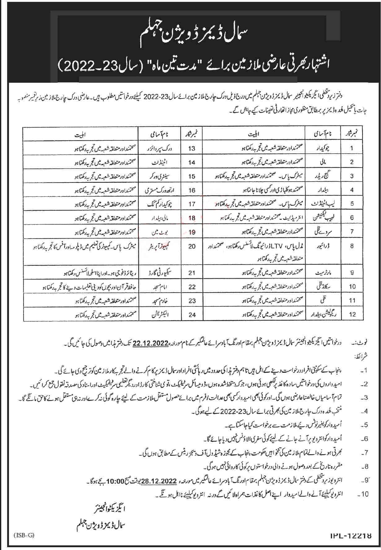 Small Dams Division Jhelum Jobs 2022 Computer Operators, Chowkidar & Others