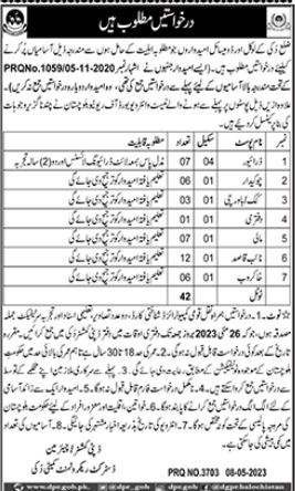 Deputy Commissioner Office District Duki Jobs 2023