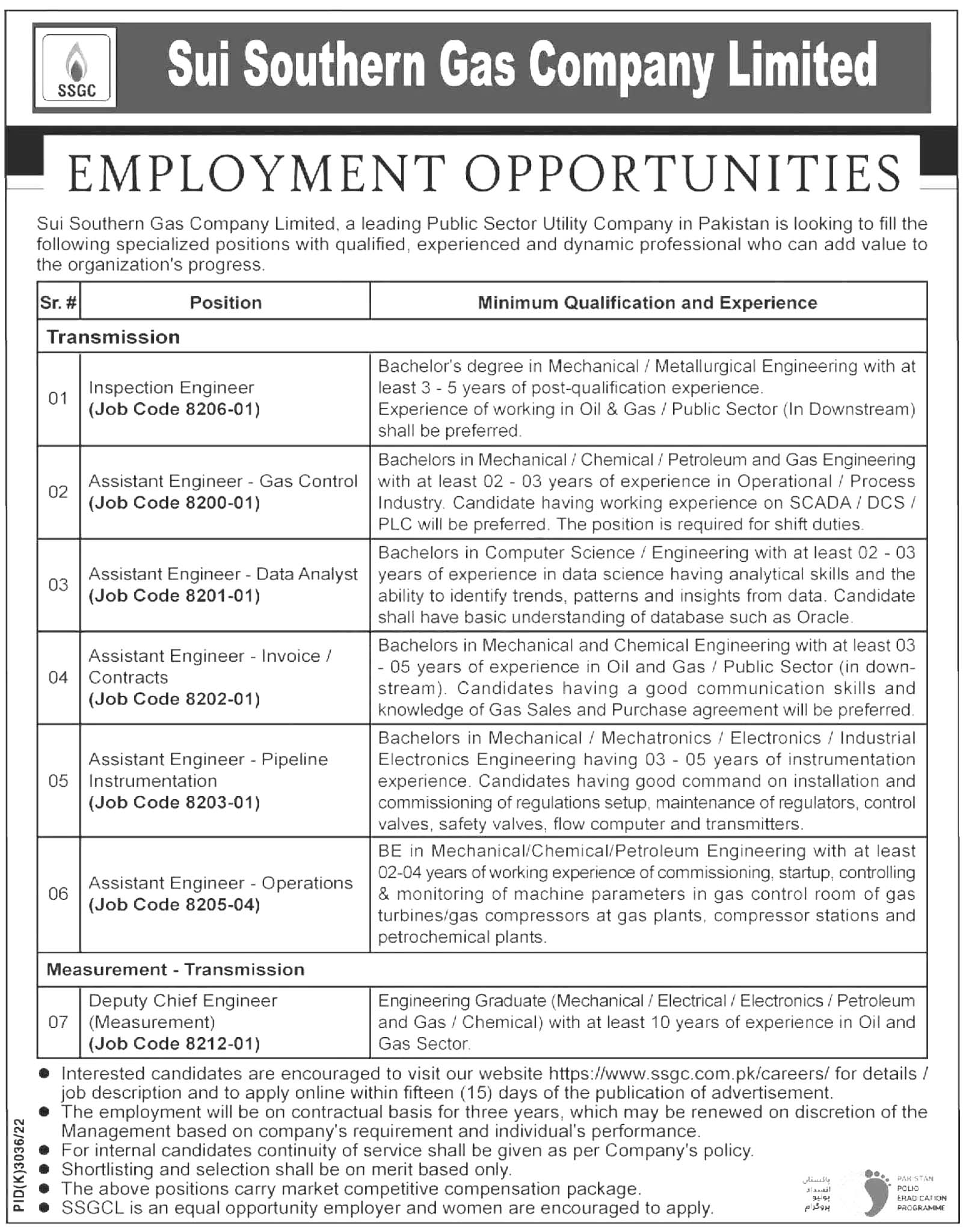 SSGC Jobs 2023 – Sui Southern Gas Company | www.ssgc.com.pk
