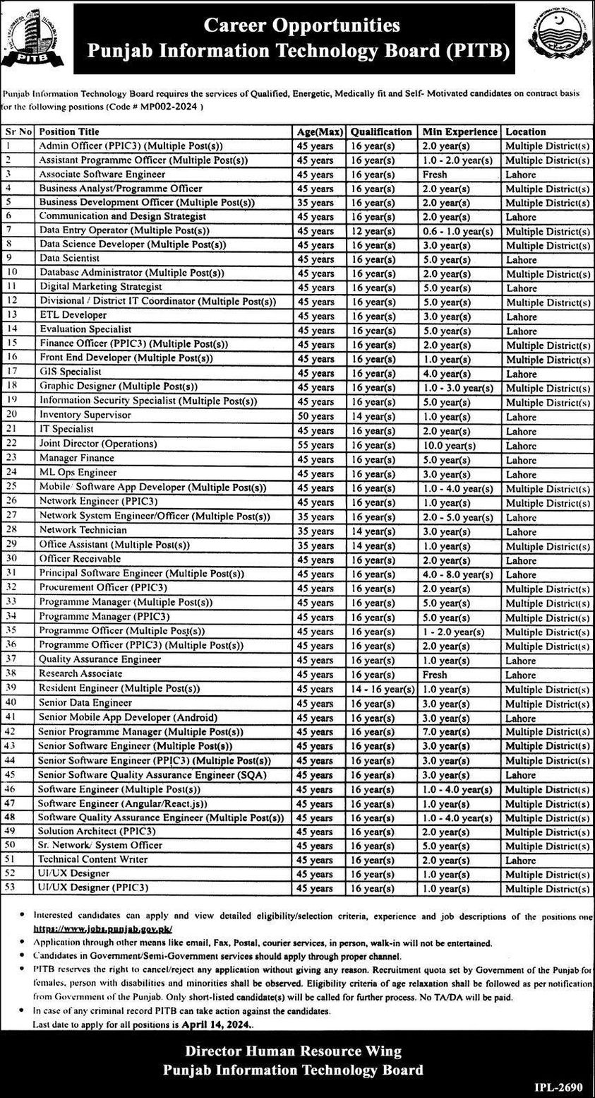 PITB Jobs 2024 | Govt Jobs at Punjab IT Board – www.jobs.punjab.gov.pk