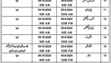 Social Welfare Department Jobs Interview 2024